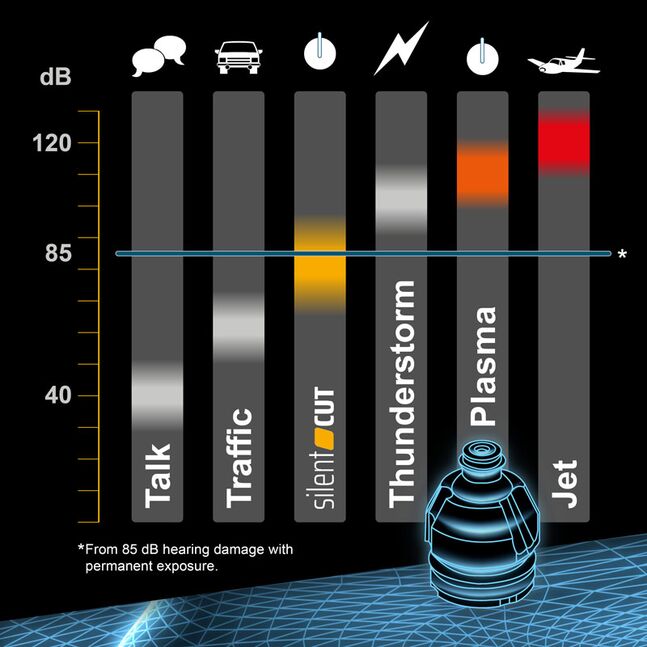 Kjellberg Diagramm Schalldruckpegel Vergleich